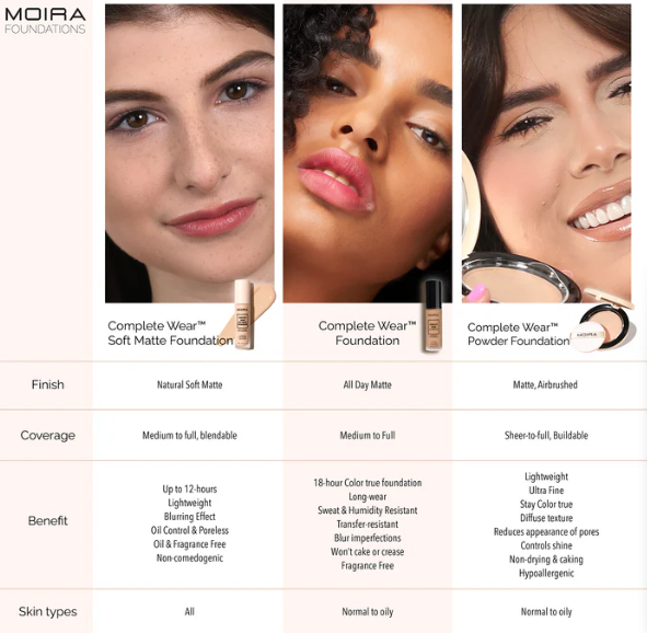 MOIRA COMPLETE WEAR SOFT MATTE FOUNDATION
