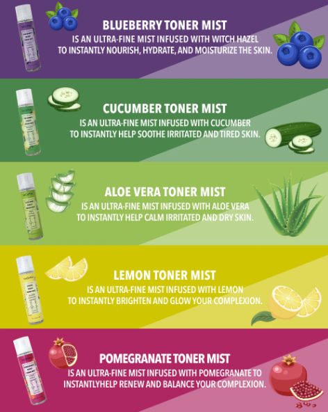 CUCUMBER BOOST TONER MIST
