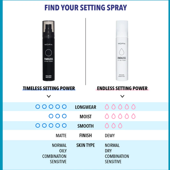 ENDLESS SETTING POWER