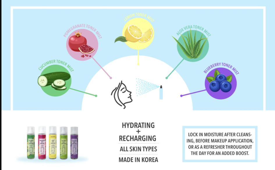 CUCUMBER BOOST TONER MIST