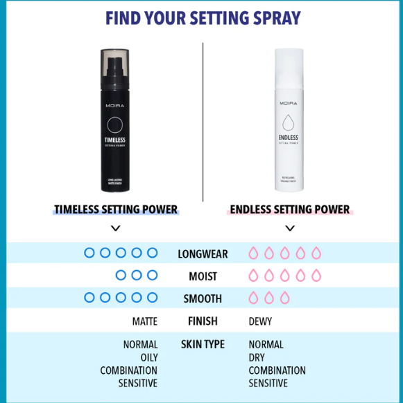 ENDLESS SETTING POWER Copy