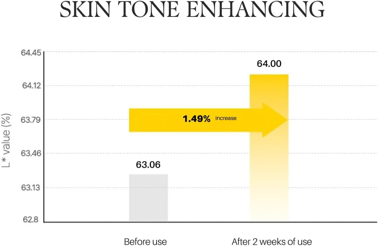 White Truffle Vita Toning Serum Toner, Glass Skin with Double Vitamin Skincare, Face Moisturizer, (6.09 Fl. Oz)